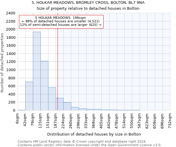 5, HOLKAR MEADOWS, BROMLEY CROSS, BOLTON, BL7 9NA: Size of property relative to detached houses in Bolton