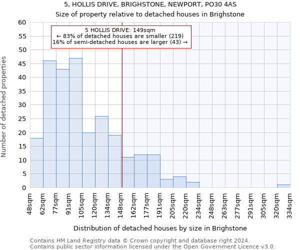 5, HOLLIS DRIVE, BRIGHSTONE, NEWPORT, PO30 4AS: Size of property relative to detached houses in Brighstone