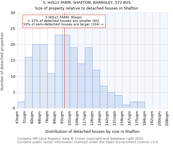 5, HOLLY FARM, SHAFTON, BARNSLEY, S72 8US: Size of property relative to detached houses in Shafton