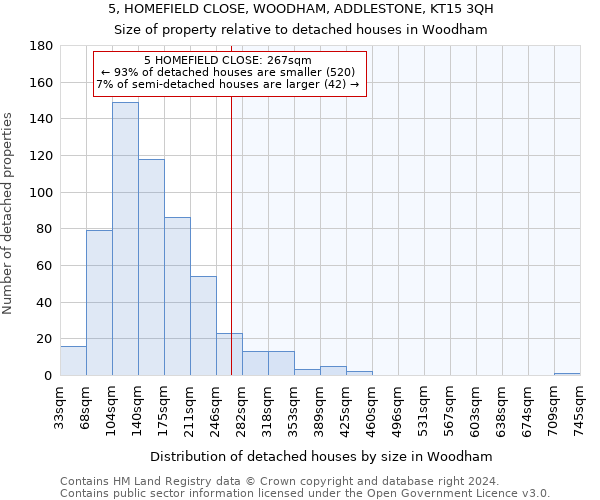 5, HOMEFIELD CLOSE, WOODHAM, ADDLESTONE, KT15 3QH: Size of property relative to detached houses in Woodham