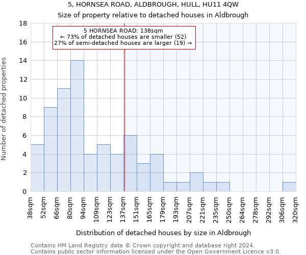 5, HORNSEA ROAD, ALDBROUGH, HULL, HU11 4QW: Size of property relative to detached houses in Aldbrough