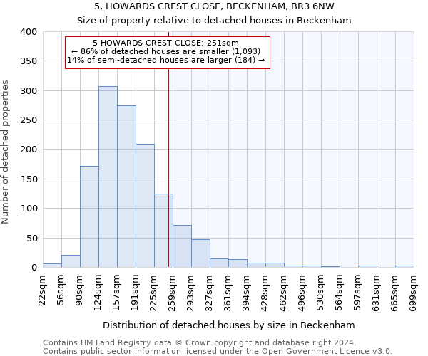 5, HOWARDS CREST CLOSE, BECKENHAM, BR3 6NW: Size of property relative to detached houses in Beckenham