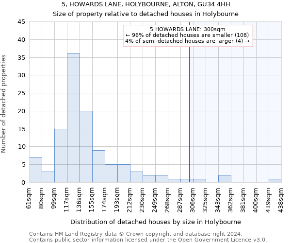 5, HOWARDS LANE, HOLYBOURNE, ALTON, GU34 4HH: Size of property relative to detached houses in Holybourne