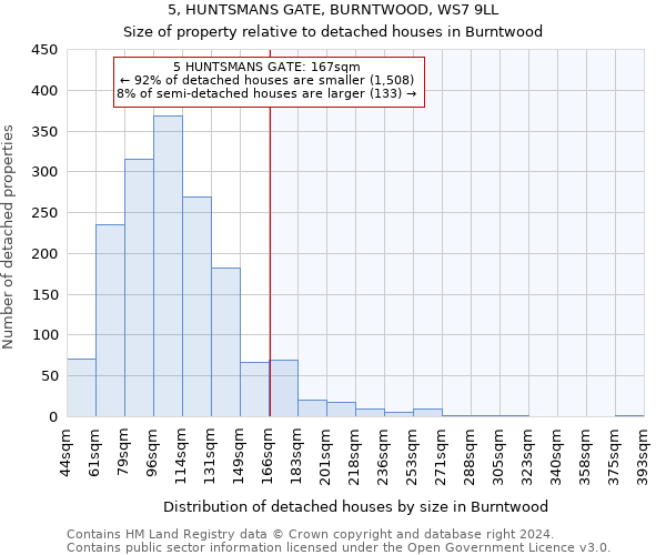 5, HUNTSMANS GATE, BURNTWOOD, WS7 9LL: Size of property relative to detached houses in Burntwood