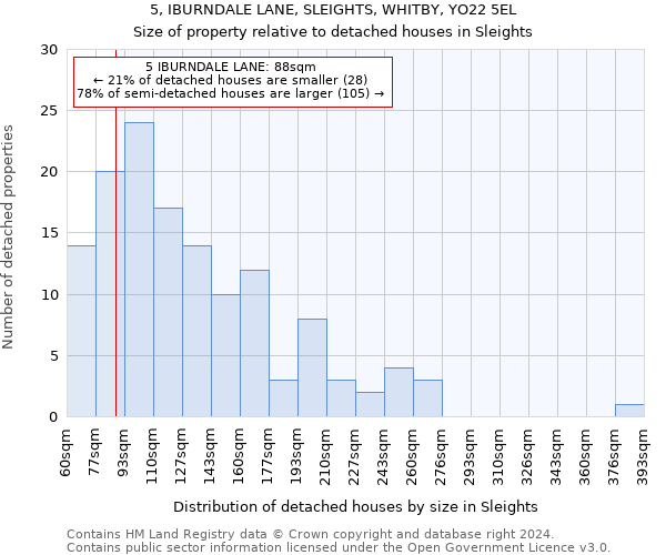 5, IBURNDALE LANE, SLEIGHTS, WHITBY, YO22 5EL: Size of property relative to detached houses in Sleights