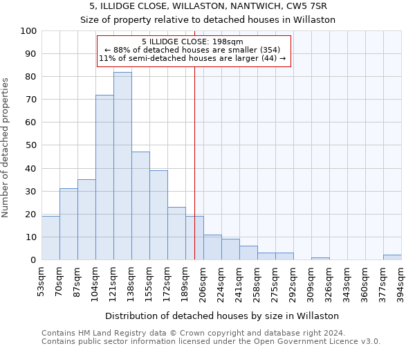 5, ILLIDGE CLOSE, WILLASTON, NANTWICH, CW5 7SR: Size of property relative to detached houses in Willaston