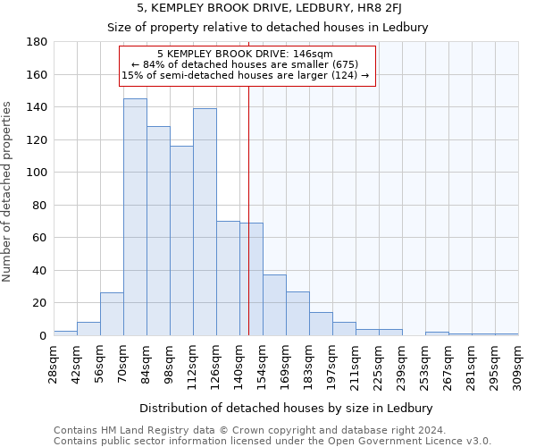 5, KEMPLEY BROOK DRIVE, LEDBURY, HR8 2FJ: Size of property relative to detached houses in Ledbury