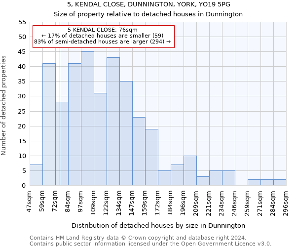 5, KENDAL CLOSE, DUNNINGTON, YORK, YO19 5PG: Size of property relative to detached houses in Dunnington