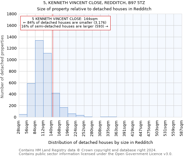 5, KENNETH VINCENT CLOSE, REDDITCH, B97 5TZ: Size of property relative to detached houses in Redditch