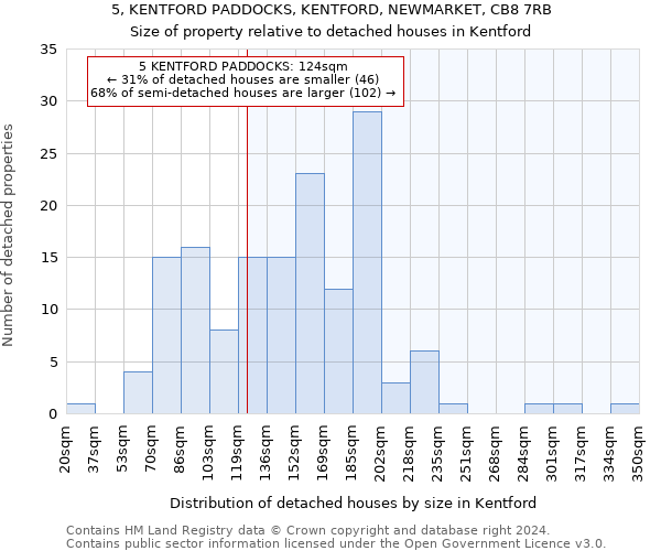 5, KENTFORD PADDOCKS, KENTFORD, NEWMARKET, CB8 7RB: Size of property relative to detached houses in Kentford