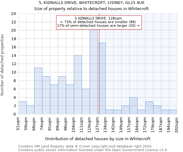 5, KIDNALLS DRIVE, WHITECROFT, LYDNEY, GL15 4UE: Size of property relative to detached houses in Whitecroft