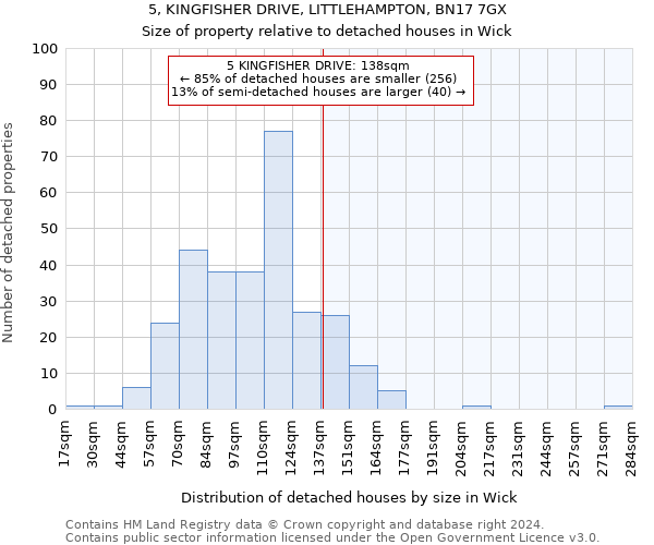 5, KINGFISHER DRIVE, LITTLEHAMPTON, BN17 7GX: Size of property relative to detached houses in Wick