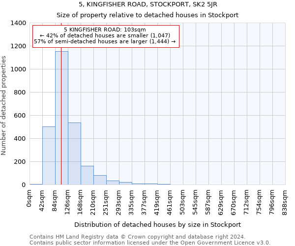 5, KINGFISHER ROAD, STOCKPORT, SK2 5JR: Size of property relative to detached houses in Stockport