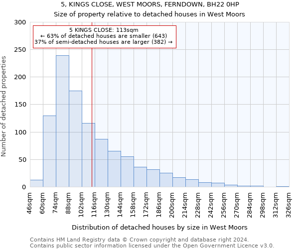 5, KINGS CLOSE, WEST MOORS, FERNDOWN, BH22 0HP: Size of property relative to detached houses in West Moors