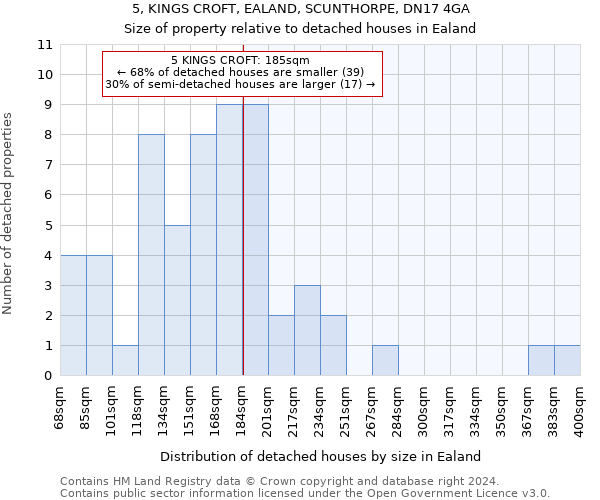 5, KINGS CROFT, EALAND, SCUNTHORPE, DN17 4GA: Size of property relative to detached houses in Ealand