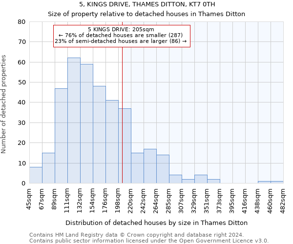 5, KINGS DRIVE, THAMES DITTON, KT7 0TH: Size of property relative to detached houses in Thames Ditton