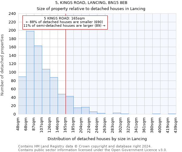 5, KINGS ROAD, LANCING, BN15 8EB: Size of property relative to detached houses in Lancing