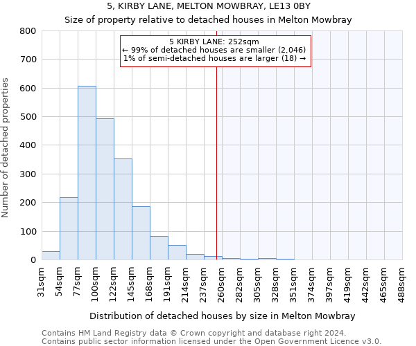 5, KIRBY LANE, MELTON MOWBRAY, LE13 0BY: Size of property relative to detached houses in Melton Mowbray