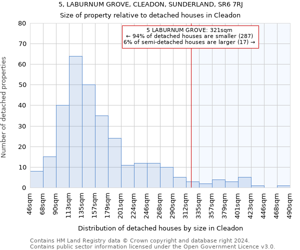 5, LABURNUM GROVE, CLEADON, SUNDERLAND, SR6 7RJ: Size of property relative to detached houses in Cleadon