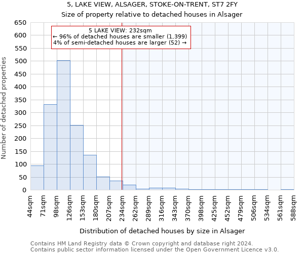 5, LAKE VIEW, ALSAGER, STOKE-ON-TRENT, ST7 2FY: Size of property relative to detached houses in Alsager