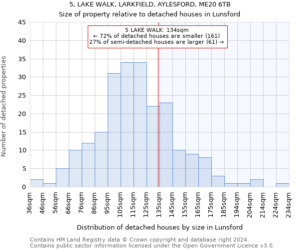 5, LAKE WALK, LARKFIELD, AYLESFORD, ME20 6TB: Size of property relative to detached houses in Lunsford