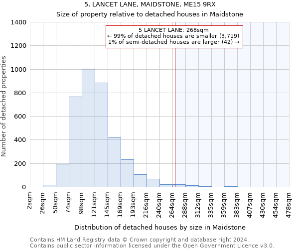 5, LANCET LANE, MAIDSTONE, ME15 9RX: Size of property relative to detached houses in Maidstone