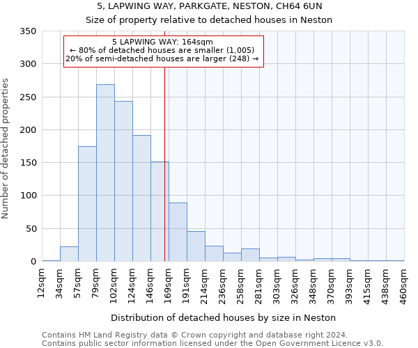 5, LAPWING WAY, PARKGATE, NESTON, CH64 6UN: Size of property relative to detached houses in Neston