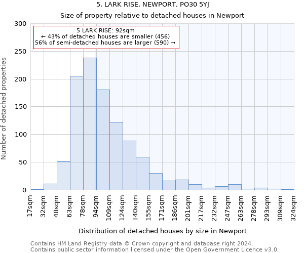 5, LARK RISE, NEWPORT, PO30 5YJ: Size of property relative to detached houses in Newport