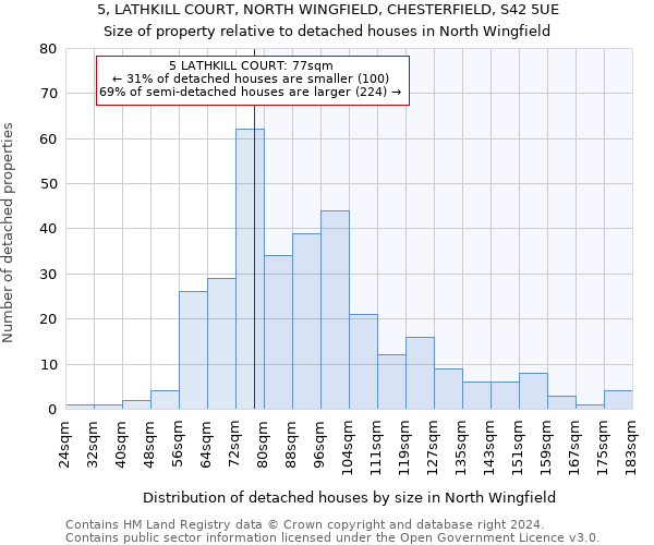 5, LATHKILL COURT, NORTH WINGFIELD, CHESTERFIELD, S42 5UE: Size of property relative to detached houses in North Wingfield