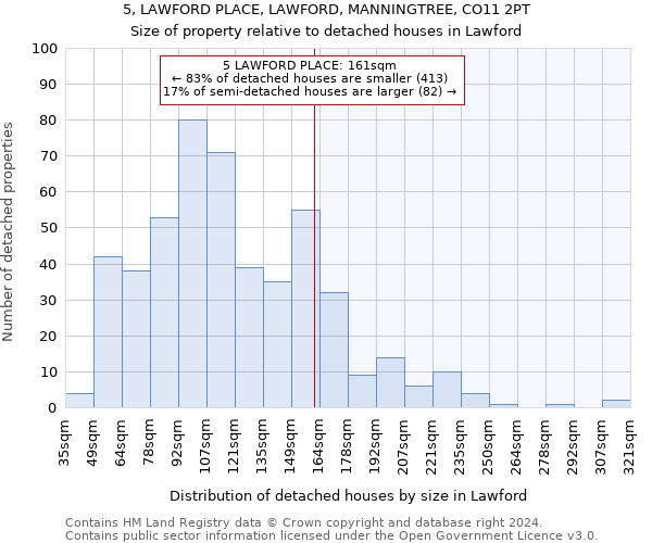 5, LAWFORD PLACE, LAWFORD, MANNINGTREE, CO11 2PT: Size of property relative to detached houses in Lawford