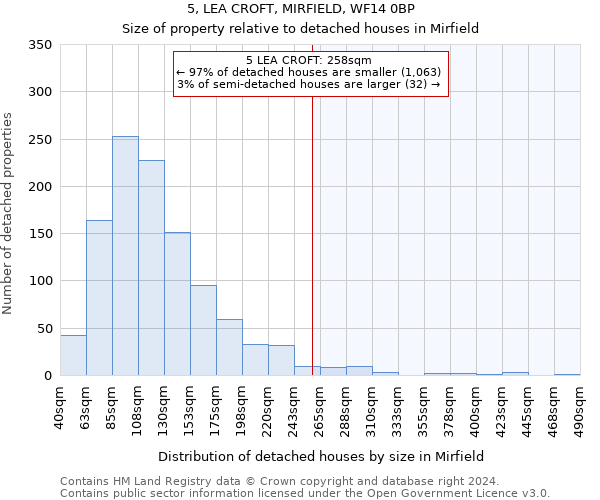 5, LEA CROFT, MIRFIELD, WF14 0BP: Size of property relative to detached houses in Mirfield