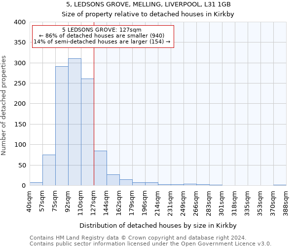 5, LEDSONS GROVE, MELLING, LIVERPOOL, L31 1GB: Size of property relative to detached houses in Kirkby