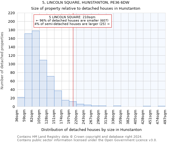 5, LINCOLN SQUARE, HUNSTANTON, PE36 6DW: Size of property relative to detached houses in Hunstanton