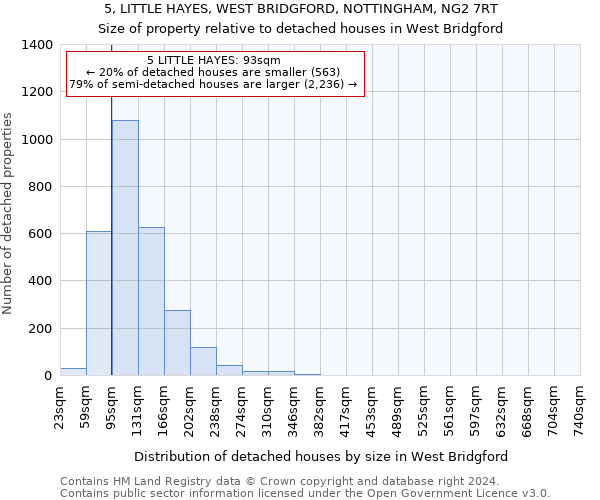 5, LITTLE HAYES, WEST BRIDGFORD, NOTTINGHAM, NG2 7RT: Size of property relative to detached houses in West Bridgford