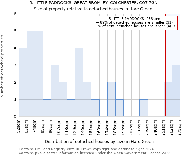 5, LITTLE PADDOCKS, GREAT BROMLEY, COLCHESTER, CO7 7GN: Size of property relative to detached houses in Hare Green