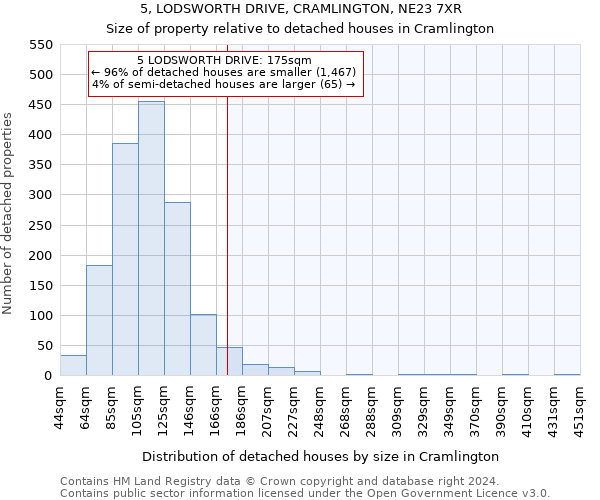 5, LODSWORTH DRIVE, CRAMLINGTON, NE23 7XR: Size of property relative to detached houses in Cramlington