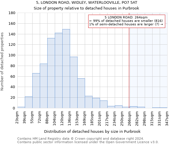 5, LONDON ROAD, WIDLEY, WATERLOOVILLE, PO7 5AT: Size of property relative to detached houses in Purbrook