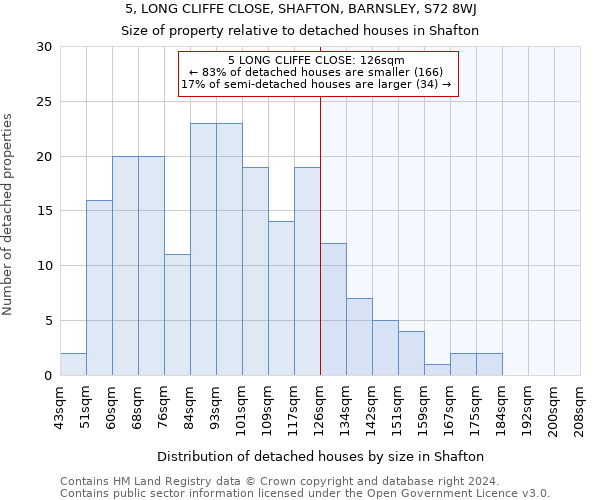 5, LONG CLIFFE CLOSE, SHAFTON, BARNSLEY, S72 8WJ: Size of property relative to detached houses in Shafton