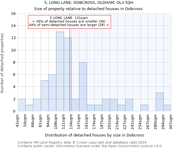 5, LONG LANE, DOBCROSS, OLDHAM, OL3 5QH: Size of property relative to detached houses in Dobcross