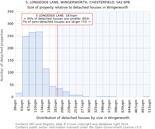 5, LONGEDGE LANE, WINGERWORTH, CHESTERFIELD, S42 6PB: Size of property relative to detached houses in Wingerworth