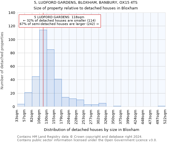 5, LUDFORD GARDENS, BLOXHAM, BANBURY, OX15 4TS: Size of property relative to detached houses in Bloxham