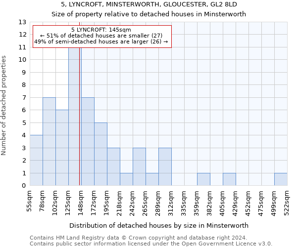 5, LYNCROFT, MINSTERWORTH, GLOUCESTER, GL2 8LD: Size of property relative to detached houses in Minsterworth