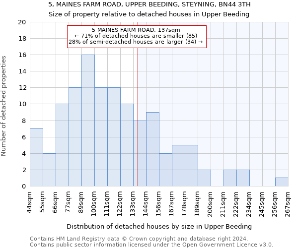 5, MAINES FARM ROAD, UPPER BEEDING, STEYNING, BN44 3TH: Size of property relative to detached houses in Upper Beeding