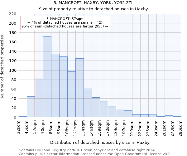 5, MANCROFT, HAXBY, YORK, YO32 2ZL: Size of property relative to detached houses in Haxby