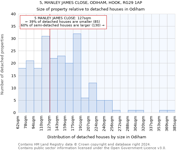 5, MANLEY JAMES CLOSE, ODIHAM, HOOK, RG29 1AP: Size of property relative to detached houses in Odiham