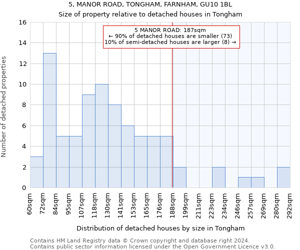 5, MANOR ROAD, TONGHAM, FARNHAM, GU10 1BL: Size of property relative to detached houses in Tongham