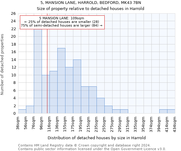 5, MANSION LANE, HARROLD, BEDFORD, MK43 7BN: Size of property relative to detached houses in Harrold