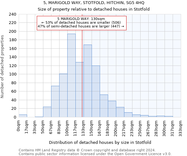 5, MARIGOLD WAY, STOTFOLD, HITCHIN, SG5 4HQ: Size of property relative to detached houses in Stotfold