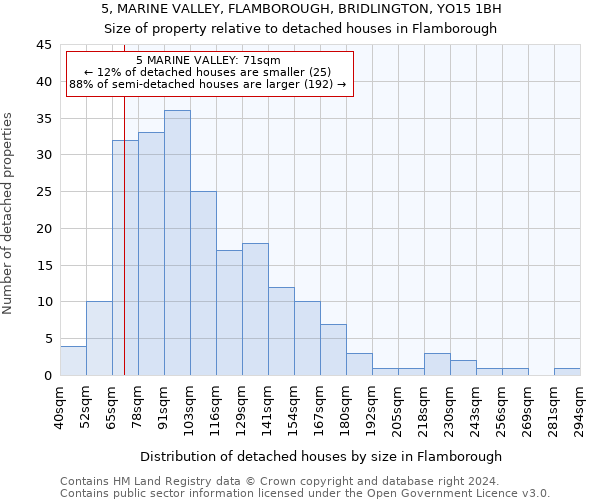 5, MARINE VALLEY, FLAMBOROUGH, BRIDLINGTON, YO15 1BH: Size of property relative to detached houses in Flamborough