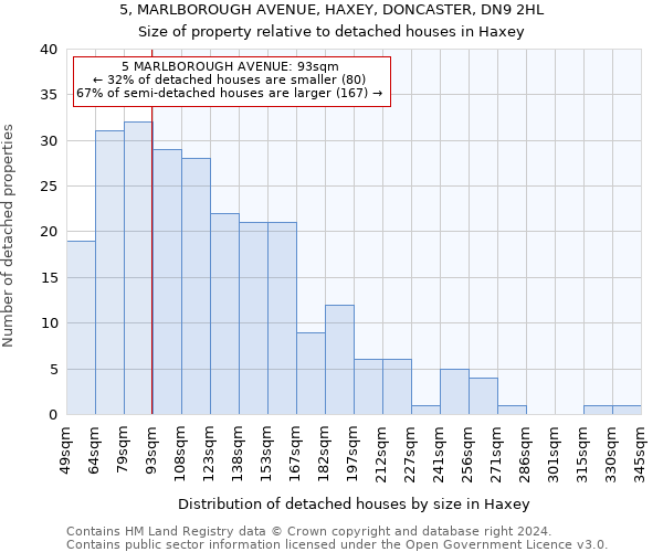 5, MARLBOROUGH AVENUE, HAXEY, DONCASTER, DN9 2HL: Size of property relative to detached houses in Haxey